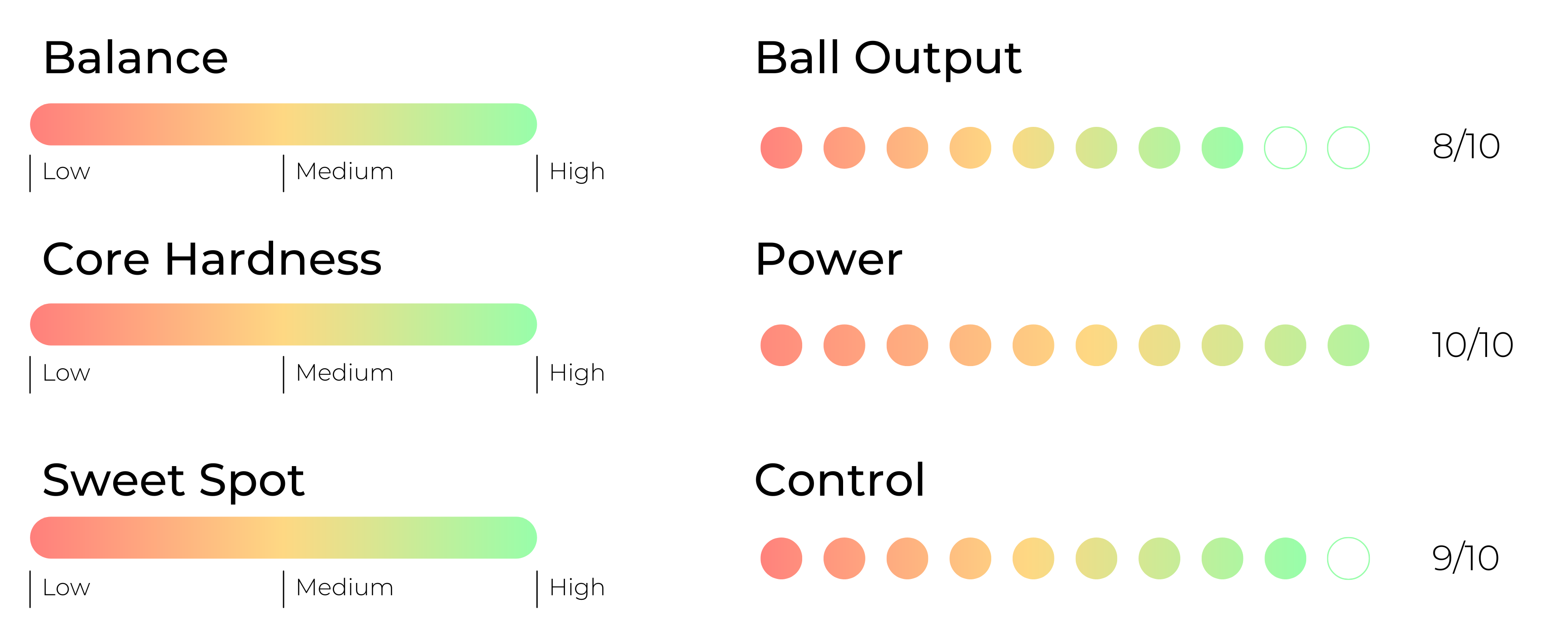 Prestaties Kombat Etna